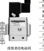 報(bào)價(jià)好SMC緩慢啟動電磁閥 VP742-5DZ-04A