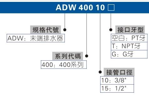 在售，臺(tái)灣AIRTAC消聲排氣節(jié)流閥BESL-03，BSL-03，BSL-02