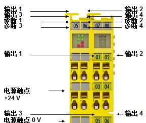 倍福安全模塊性能概覽，beckhoff產(chǎn)品描述