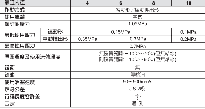 QQ截圖20180614111917.png