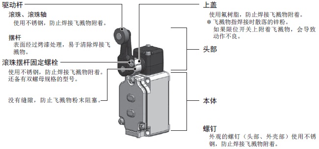 WL-N / WL 特點 9 